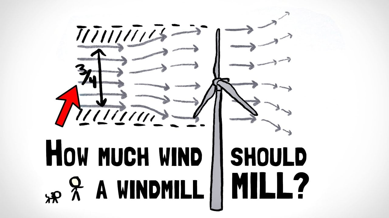 Wind Turbine Efficiency – FYFD