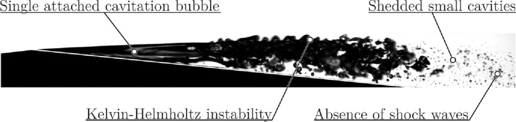 The Kelvin-Helmholtz instability takes place on this cavitation bubble.