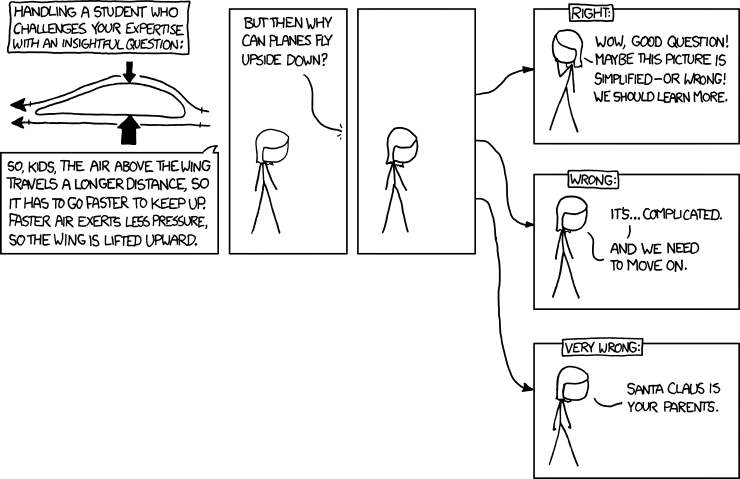 xkcd and Lift