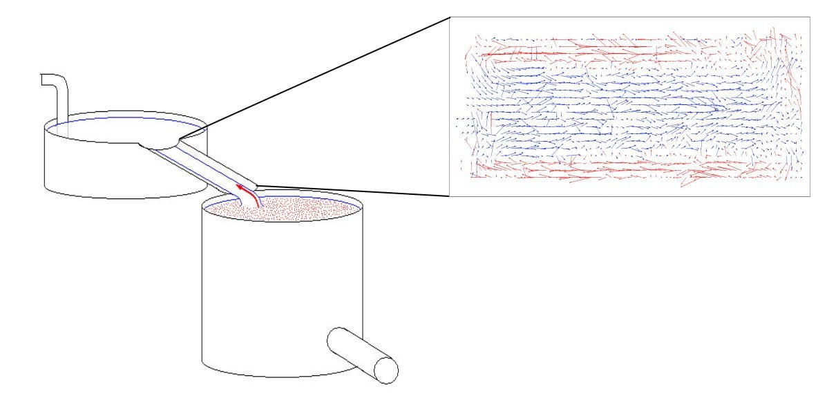 Flowing Up a Waterfall
