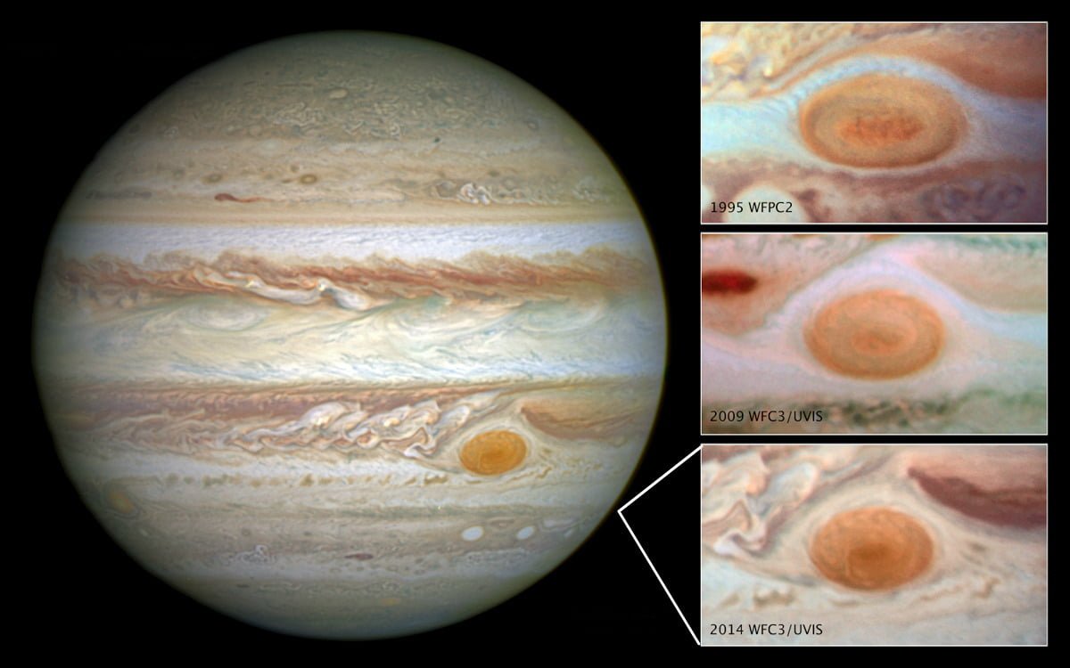 Shrinking Red Spot