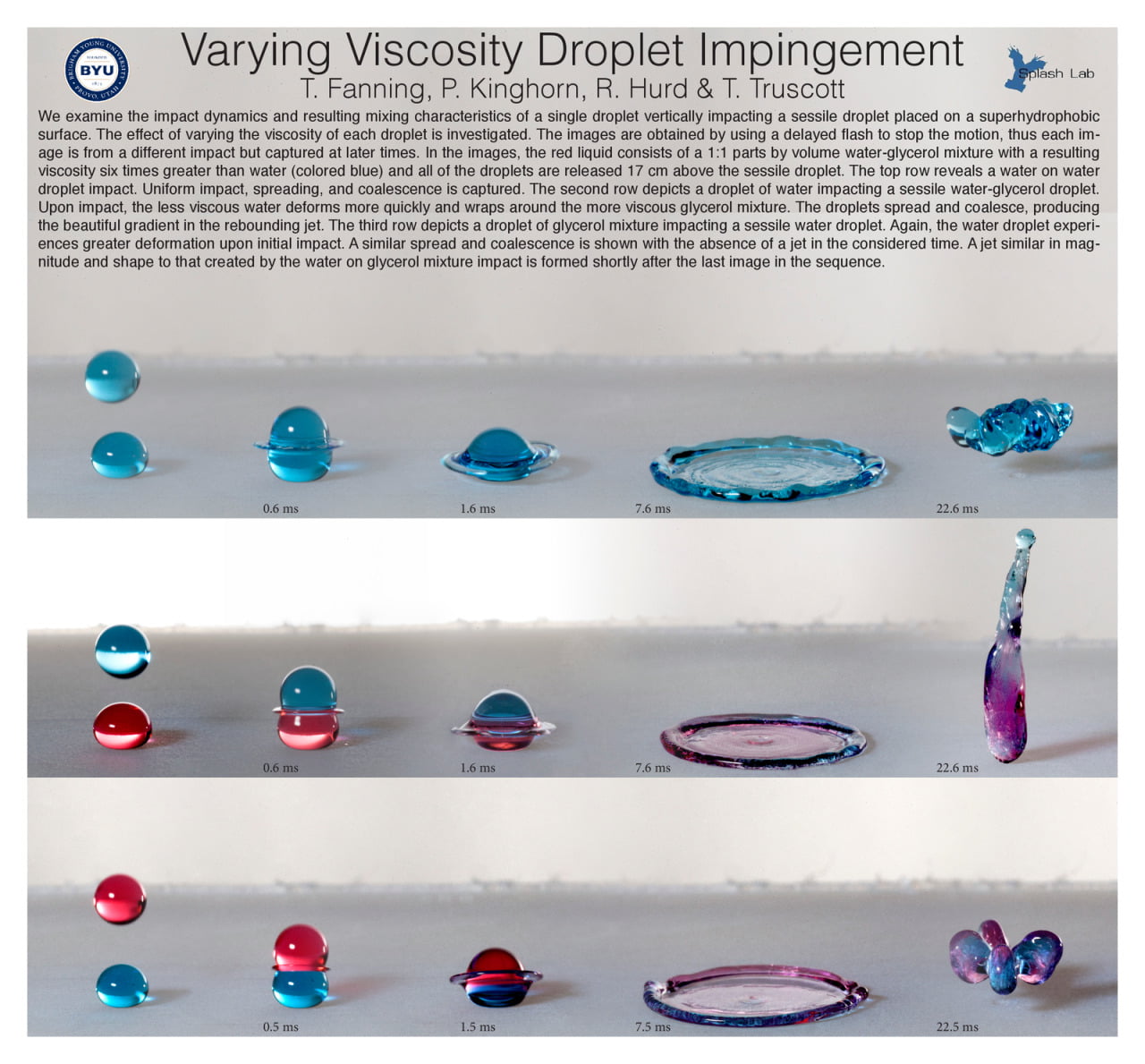 Viscous Droplet Impacts
