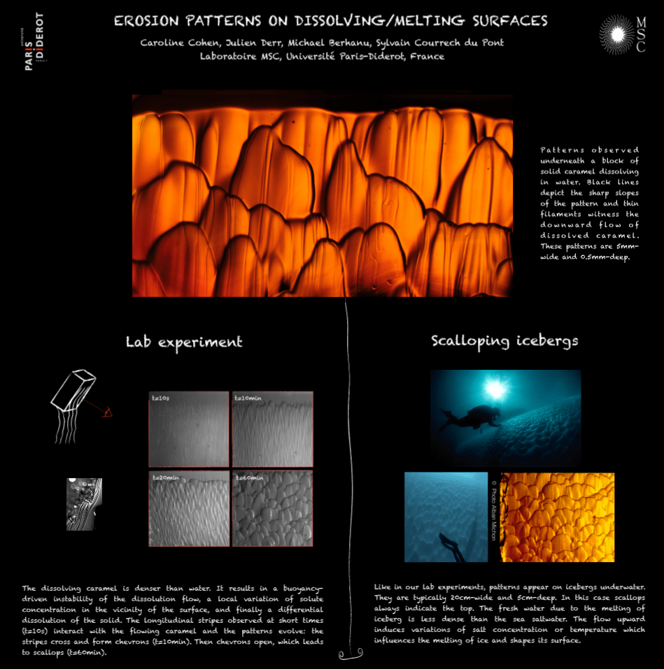 Icebergs and Caramel