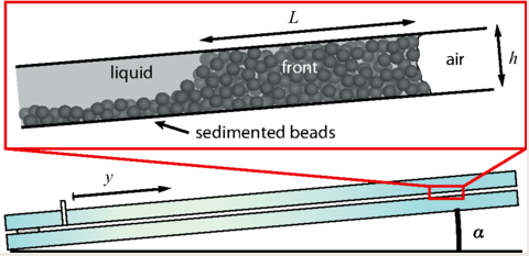 Flowing Through Tight Spaces