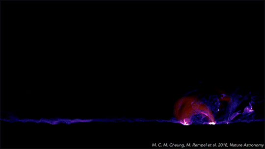Simulating Solar Flares
