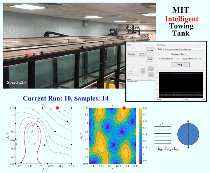 Robotic Research Facilities