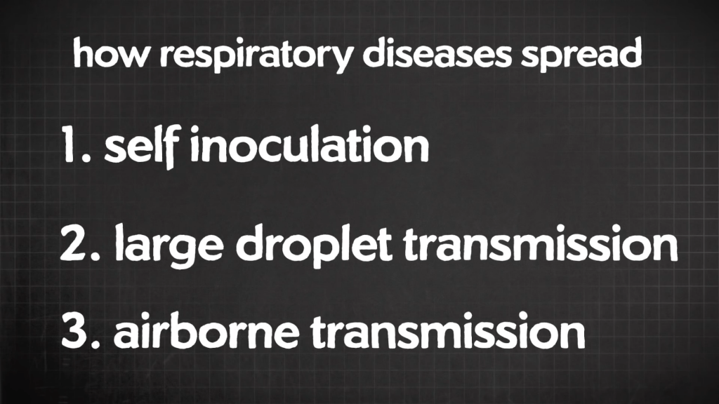 How respiratory diseases spread.