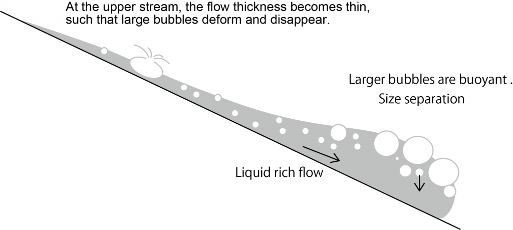 Diagram of bubbly lava flow. Diagram of bubbly lava flow.