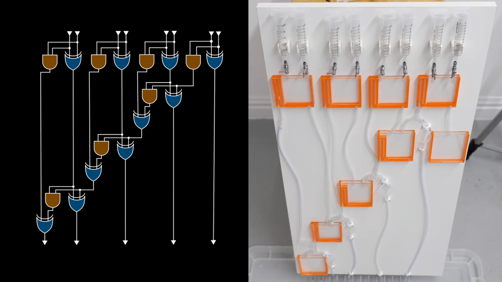 On the left, the logic gates for adding binary numbers; on the right, the water computer version. On the left, the logic gates for adding binary numbers; on the right, the water computer version.