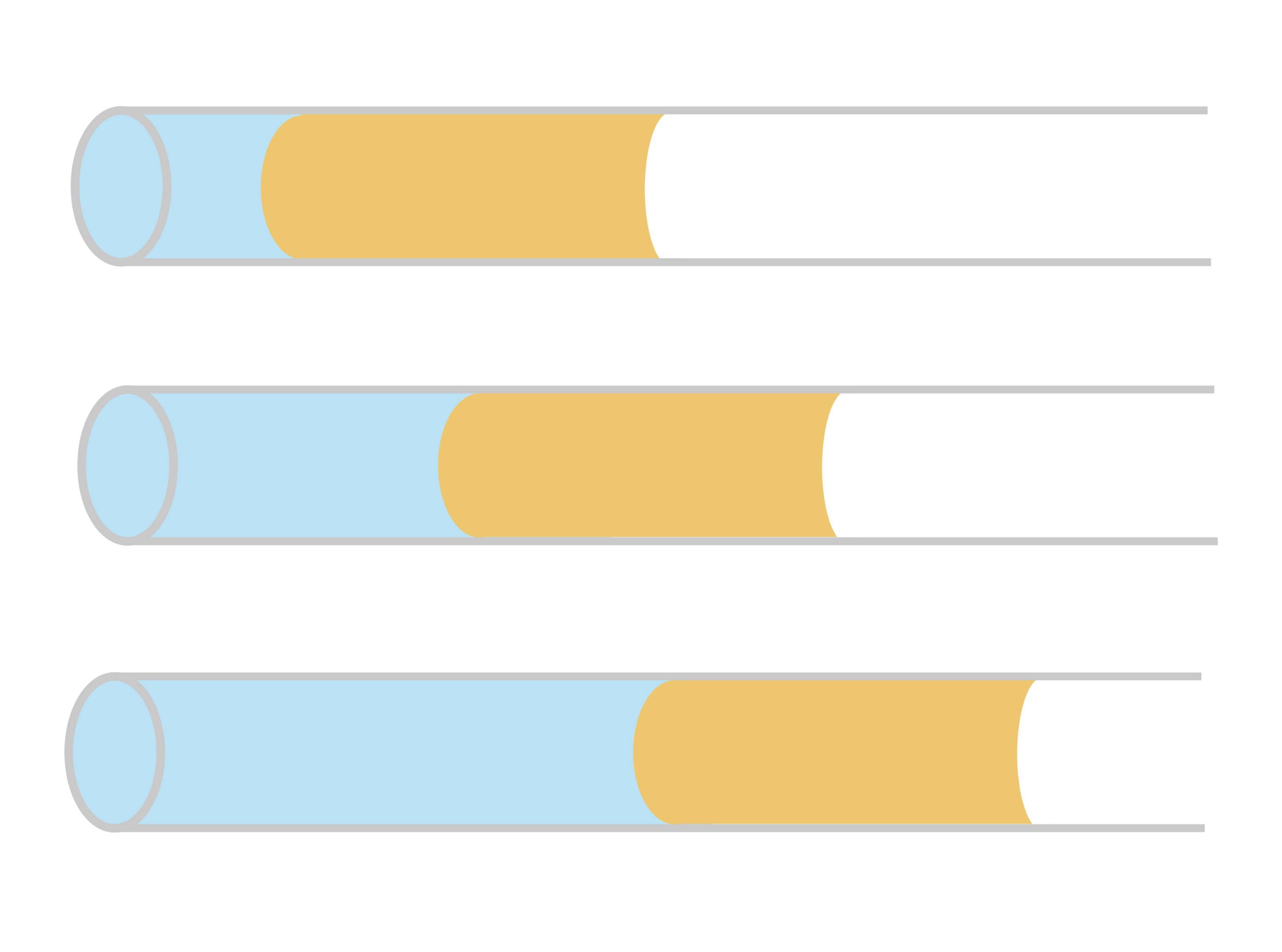 Illustration of the experimental set-up, showing a capillary tube filled with air (clear), oil (orange), and water (blue) as it fills at a constant rate.