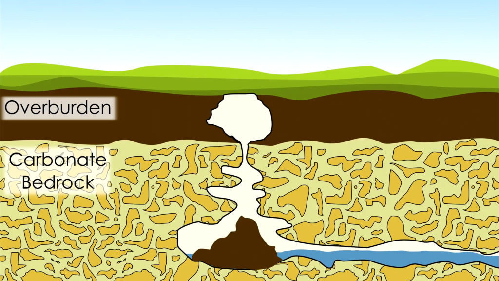 Sinkholes often form in areas with carbonate bedrock (like limestone) where the rock itself is dissolvable in water. Sinkholes often form in areas with carbonate bedrock (like limestone) where the rock itself is dissolvable in water.