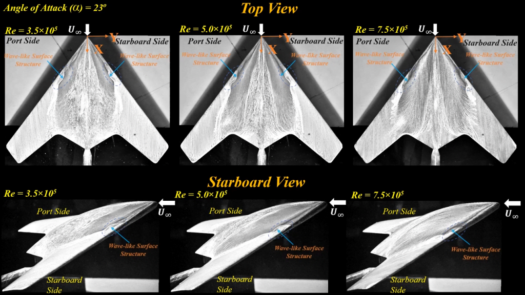 Comparison of different Reynolds numbers at 23-degree angle of attack.
