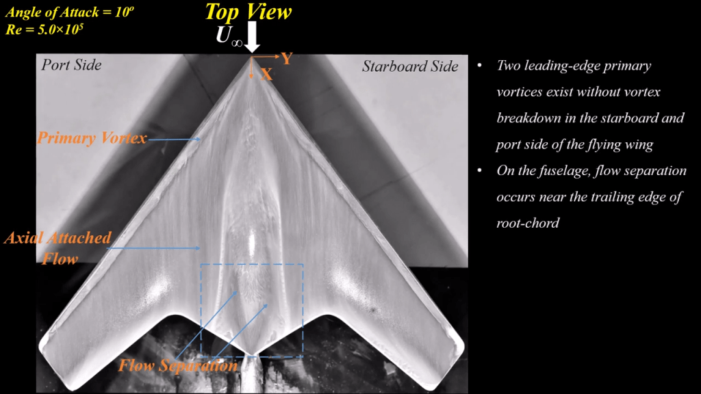 Top view at 10-degree angle of attack.