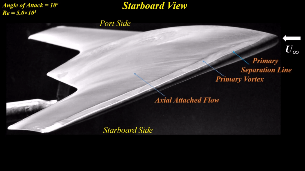 Side view at 10-degree angle of attack.