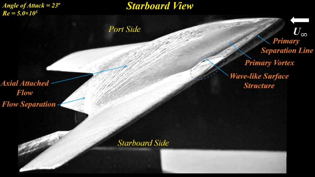 Side view at 23-degree angle of attack.