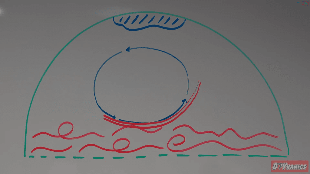 Whiteboard illustration of atmospheric river formation in the northern hemisphere.