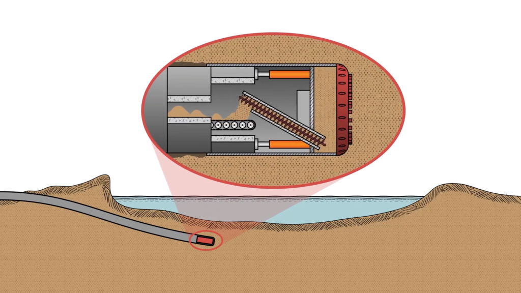 Tunnel Boring Machines were used to drill out the three tunnels from each side, meeting in the middle.