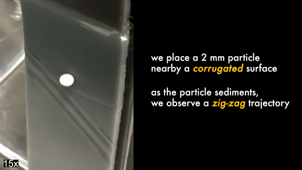 When placed over a corrugated surface, a particle travels in a zig-zag trajectory. When placed over a corrugated surface, a particle travels in a zig-zag trajectory.