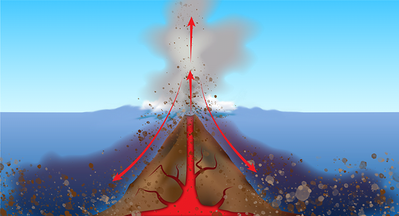 Illustration of volcanic plume material falling into the ocean and triggering underwater flows.