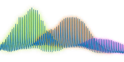 Illustration of the Fano combs seen by analyzing light scattered from an evaporating drop.