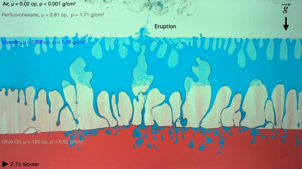 Lighter layers of liquid force their way upward, creating an eruption. Lighter layers of liquid force their way upward, creating an eruption.