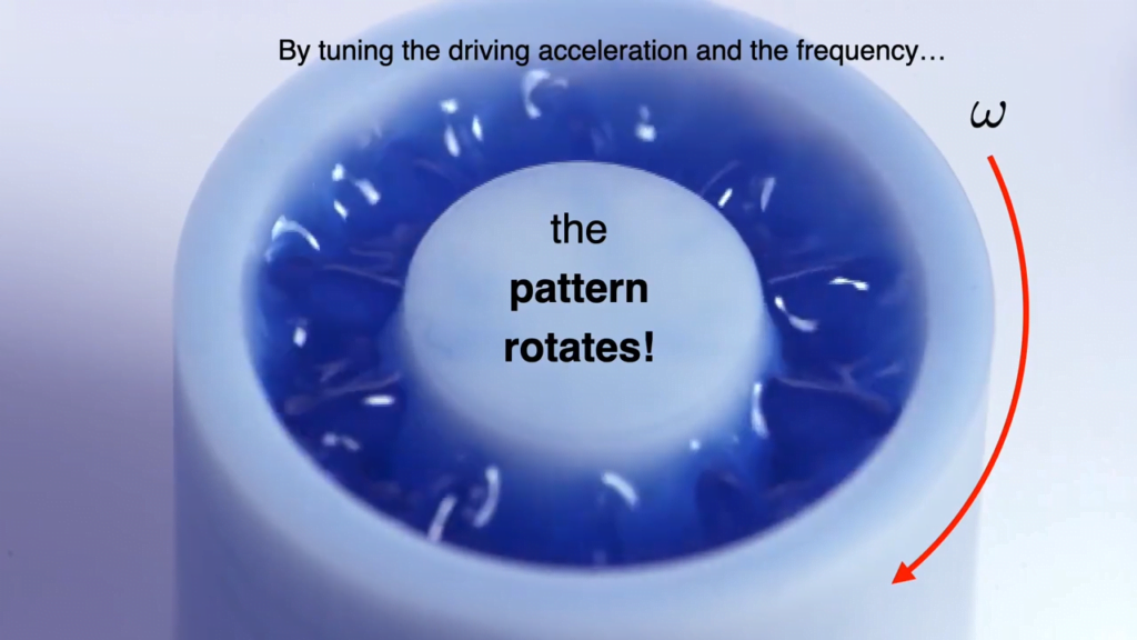 When the waves are confined to an annulus, the pattern will rotate. When the waves are confined to an annulus, the pattern will rotate.