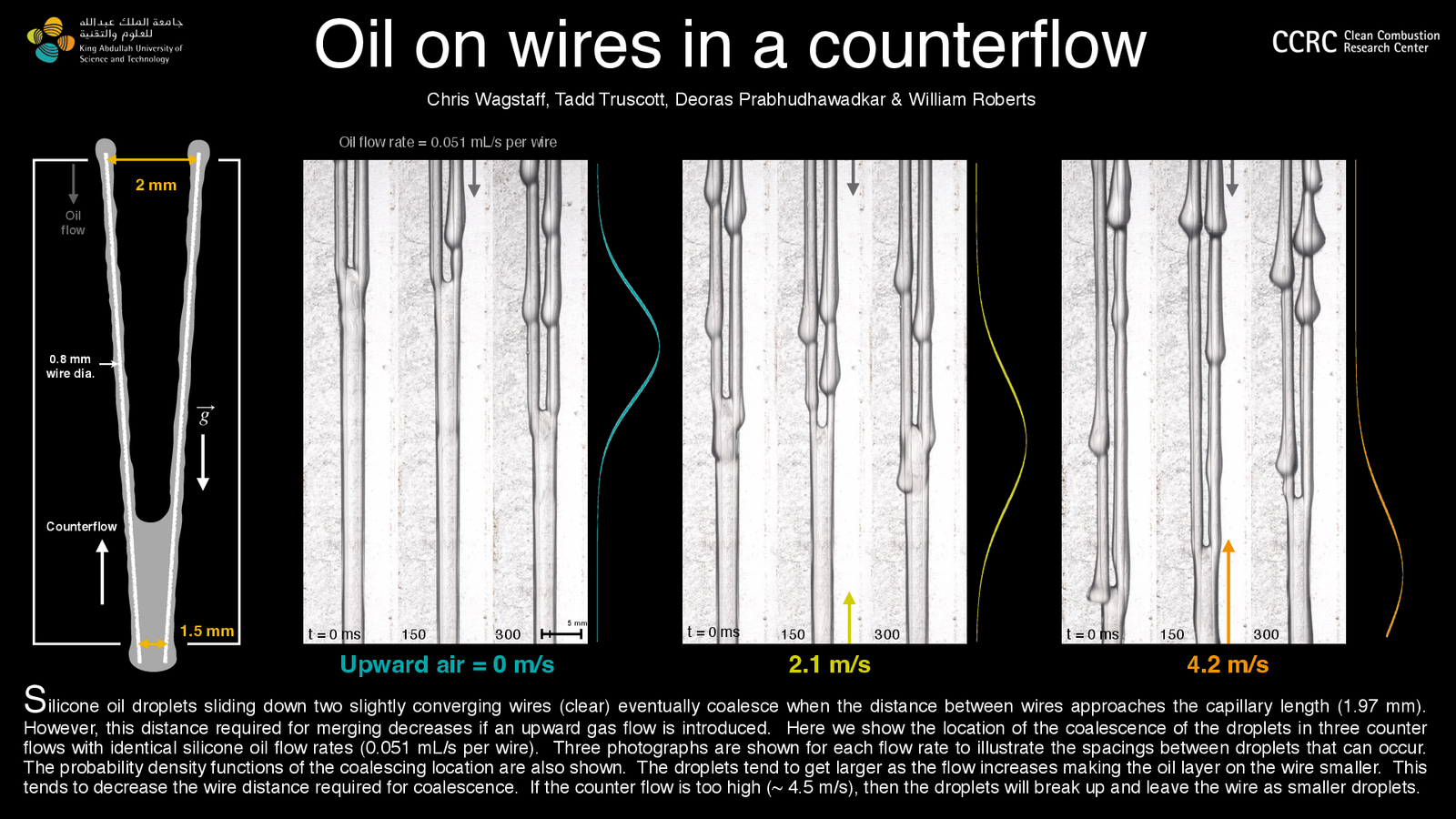 Poster showing oil drops sliding down converging wires until the drops merge.