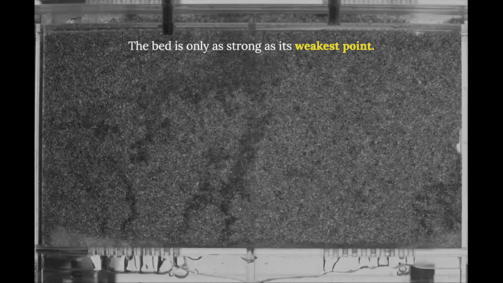 Black and white image of the grain bed, with dark bubbles branching on the left side and bright voids forming on the right. Text reads, "The bed is only as strong as its weakest point."