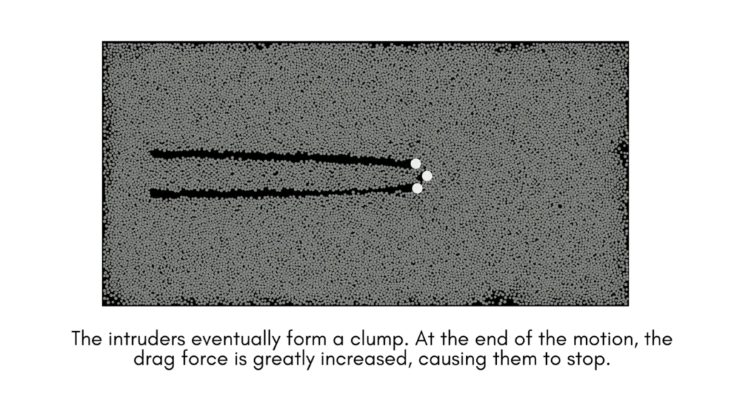 Eventually, the intruders clump together and jam up when the drag on them is too great.
