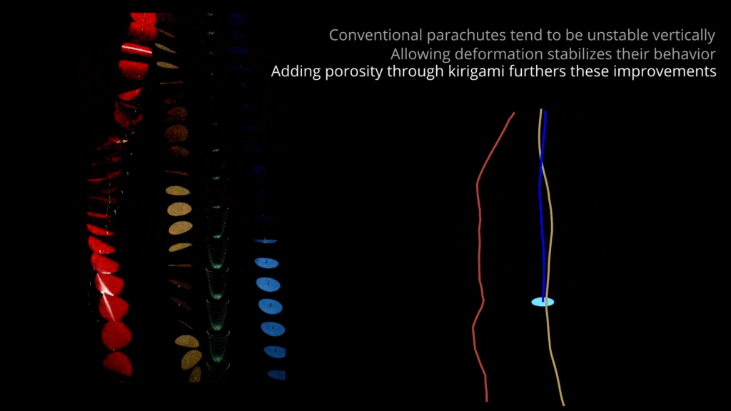 Parachutes are more stable when they can deform and allow some air to pass through. Parachutes are more stable when they can deform and allow some air to pass through.