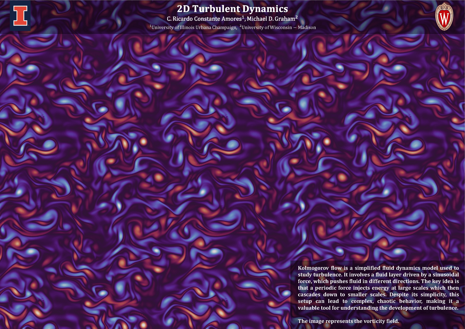 A research poster depicting the vorticity field for a simplified model turbulent flow.