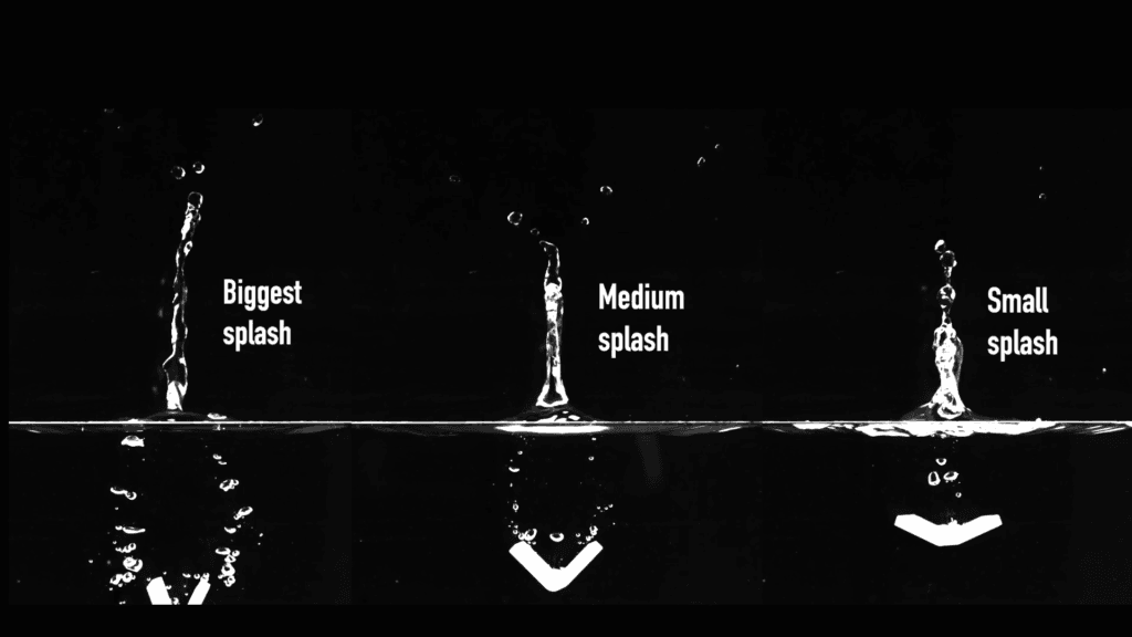 At higher impact velocities, the 45-degree V-shape has the deepest pinch-off and thus the largest splash. At higher impact velocities, the 45-degree V-shape has the deepest pinch-off and thus the largest splash.