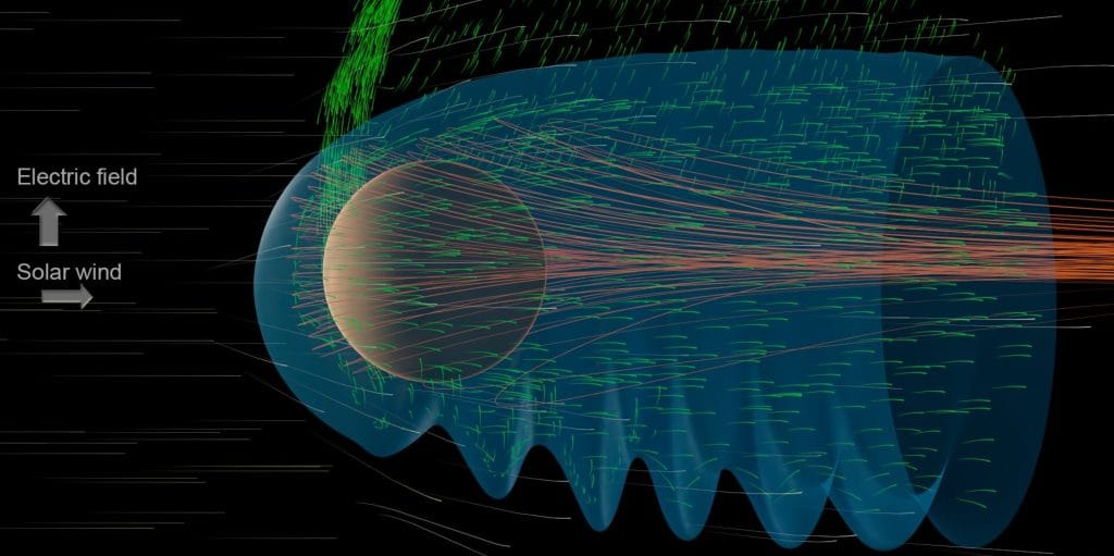 Illustration of the Kelvin-Helmholtz instability occurring as the solar wind and Mars' electric field interact.