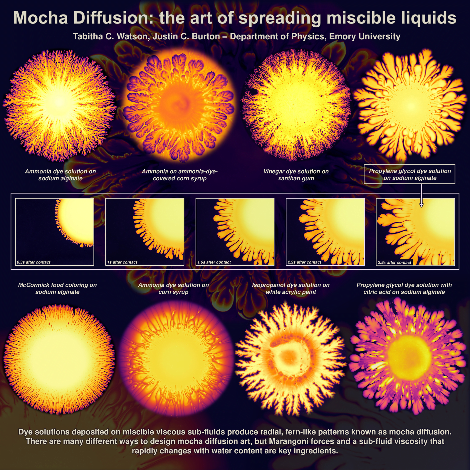 Mocha Diffusion