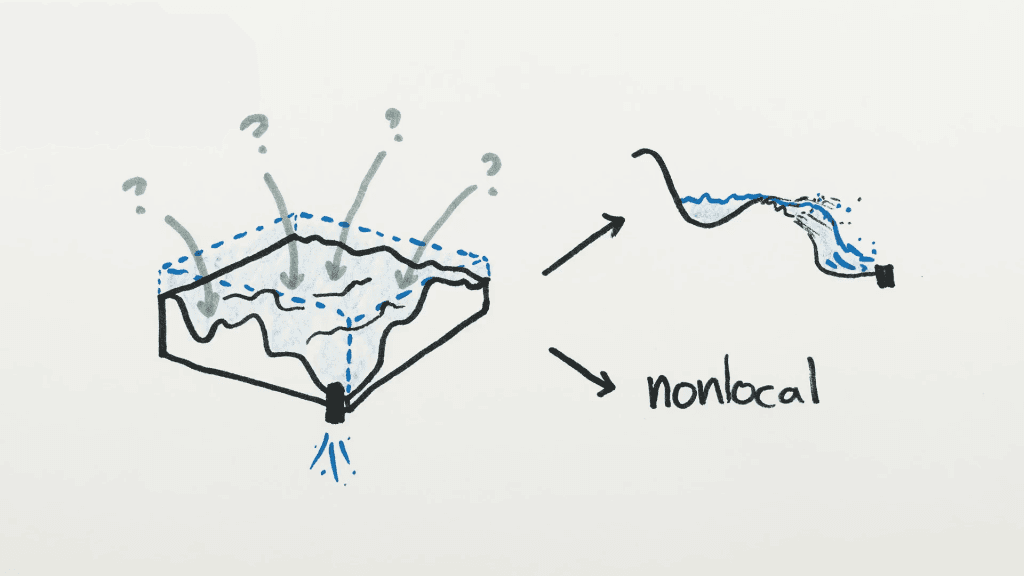 Illustration on left showing that draining the ocean is hard, in part because of two ideas illustrated on the right. One shows erosion during drainage. The other is a word &quot;nonlocal&quot;.