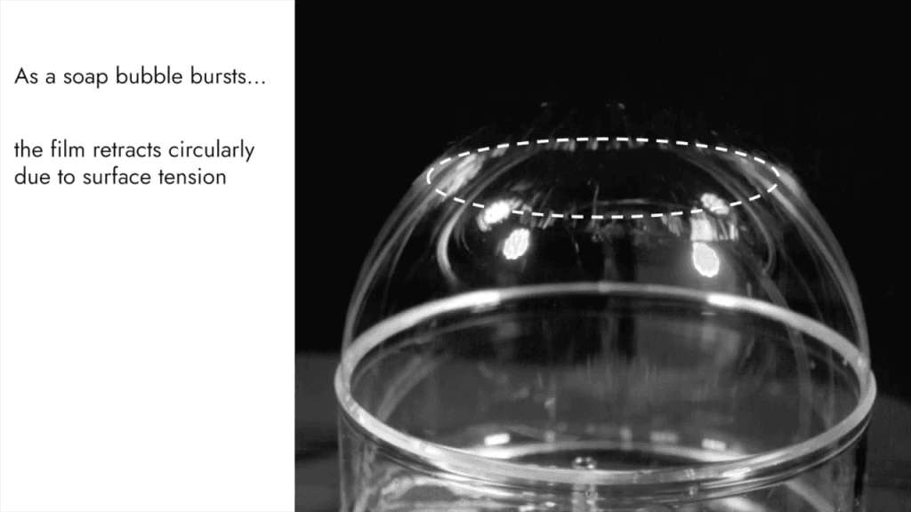 Black and white image of a soap bubble mid-burst. A white dashed circle marks the retracting film. Text reads, "As a soap bubble bursts... the film retracts circularly due to surface tension"