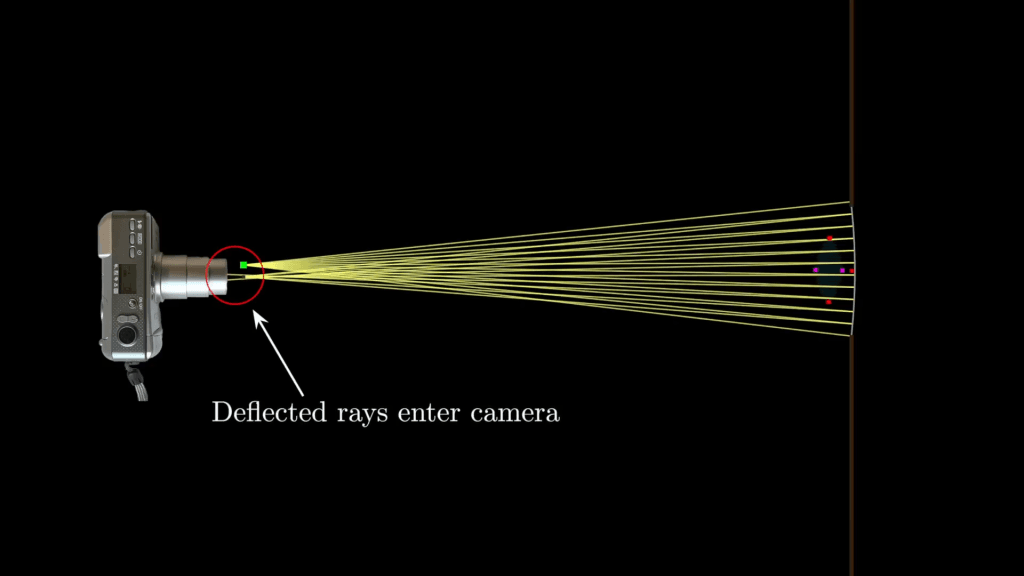 This ray diagram shows how the spherical mirror used in this schlieren set-up reflects light.