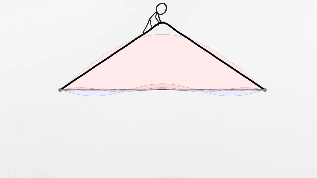 Illustrated diagram of the sine waves superposed inside a triangular plucked string.