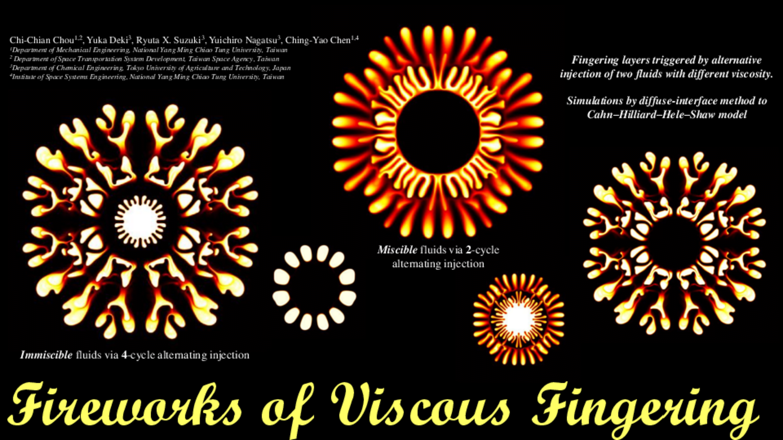 Viscous Fireworks