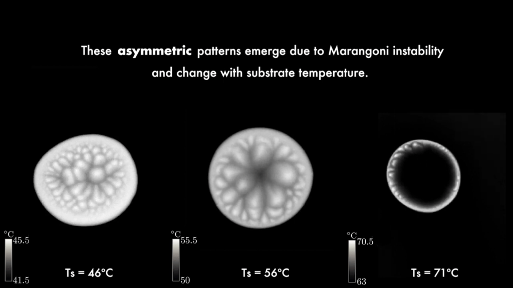 Increasing the surface temperature creates a stronger gradient of warm fluid at the contact line and cold fluid at the top of the drop. Increasing the surface temperature creates a stronger gradient of warm fluid at the contact line and cold fluid at the top of the drop.