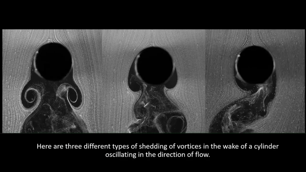 When a cylinder can oscillate in the direction of flow, it forms one of three different wake patterns. When a cylinder can oscillate in the direction of flow, it forms one of three different wake patterns.