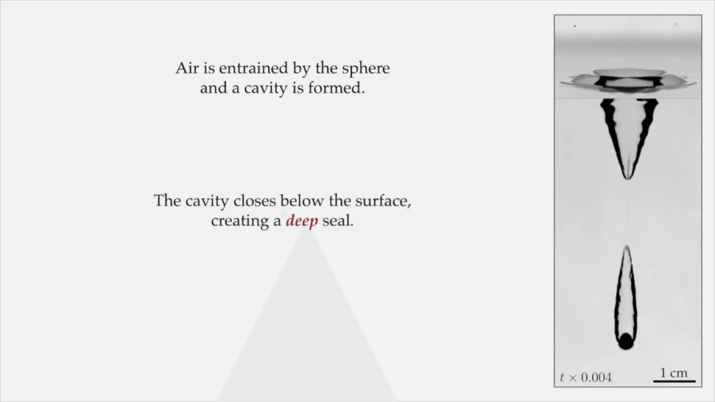 On the right: a black and white image showing the cavity left when a hydrophobic sphere enters the water. The cavity has broken into two sections, one that is conical and reaches back up to the surface and another that is tear-dropped shaped and stretches behind the black sphere. Text reads, "Air is entrained by the sphere and a cavity is formed. The cavity closes below the surface, creating a deep seal."